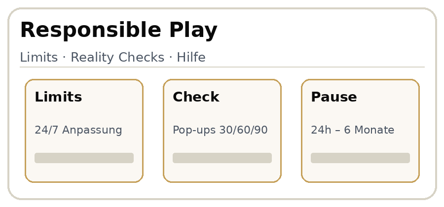 Illustration zu verantwortungsvollem Spielen