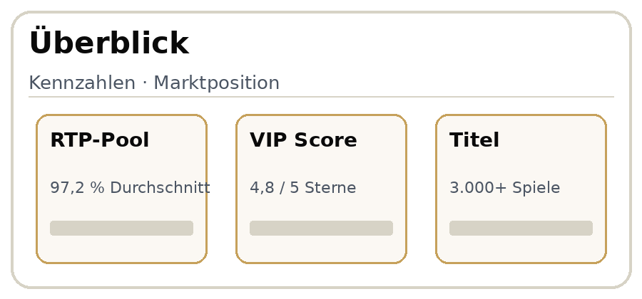 Datengrafik zum Gesamtüberblick
